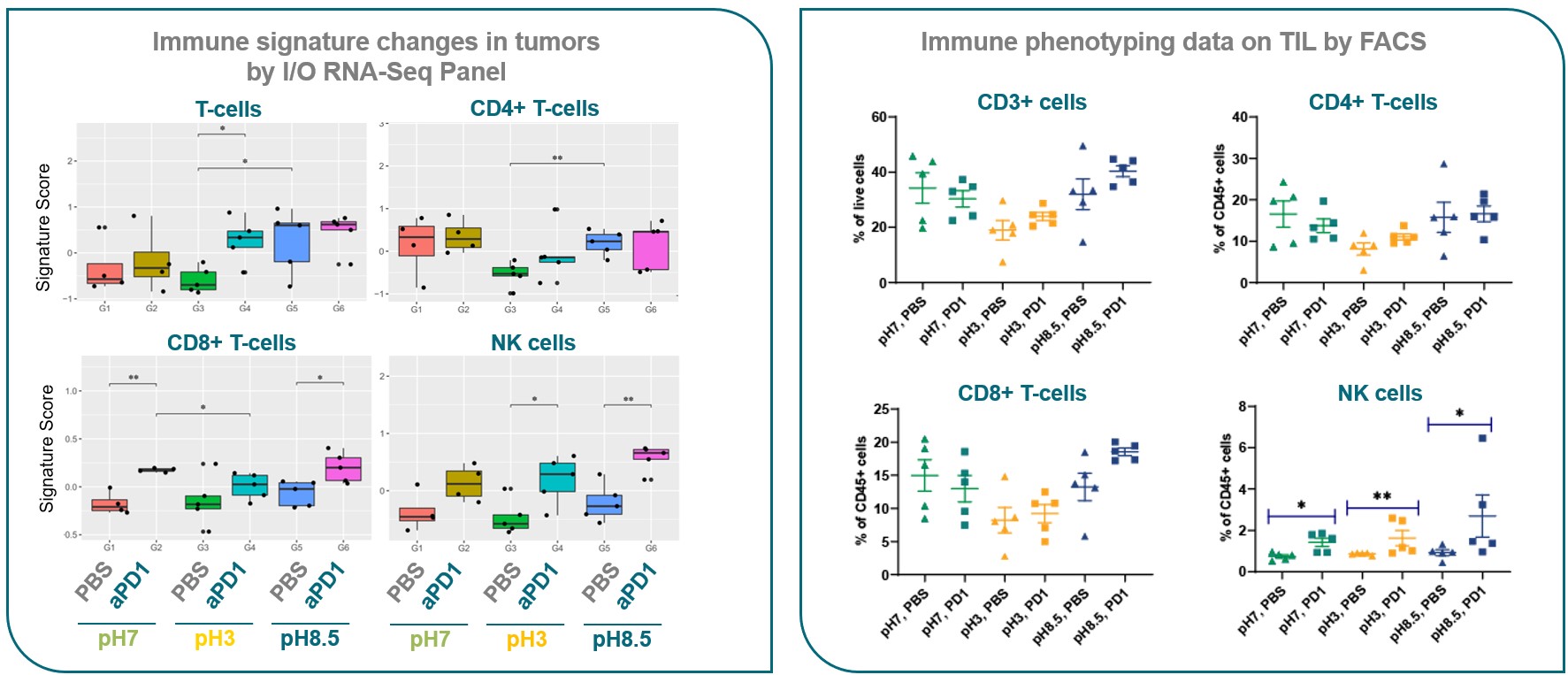 ゆうき★RNA★コンフューズキャラプリント➕マウスプリントポケロンT2点★ Leveraging Targeted Mouse I/O RNA-Seq Panels to Improve the