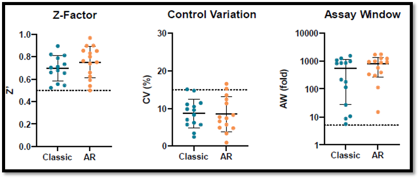 comparison-of-AR-organoid-platform.