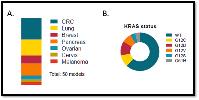 tumor-types-represented-in-the-50-PDXO-AR-organoid-platform