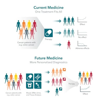 large-current-future-medicine-new