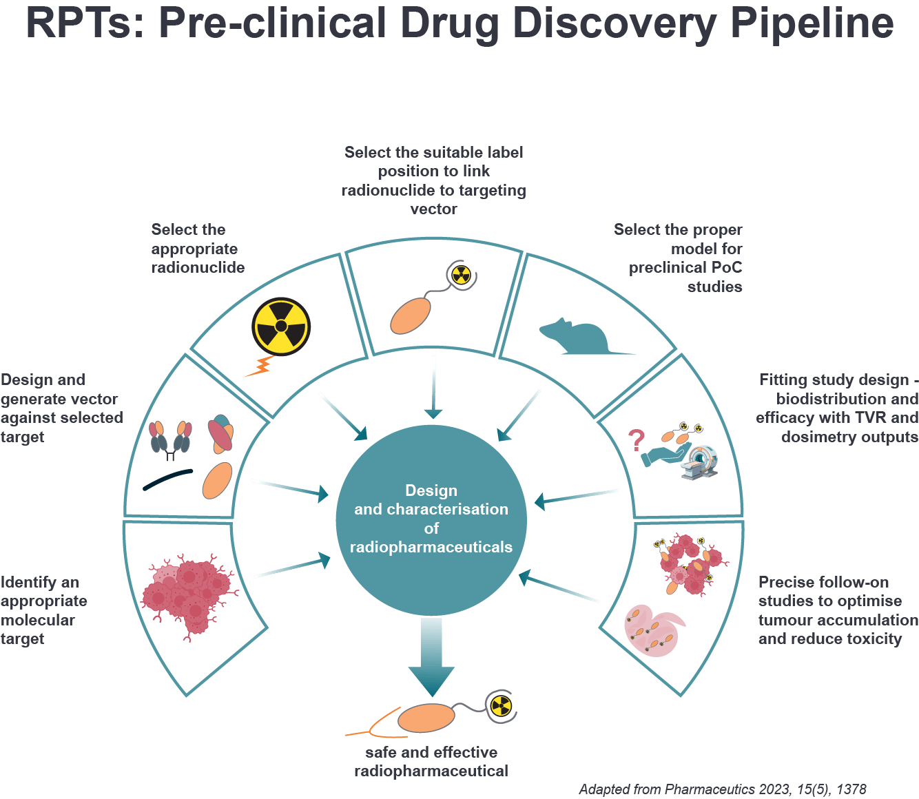What Is Rrp Cancer Radiopharmaceuticals: The Evolving Role of Radiation in Targeted Cancer ...