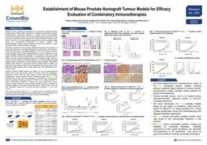 Establishing mouse prostate tumor homograft models for evaluating combinatory immunotherapies.