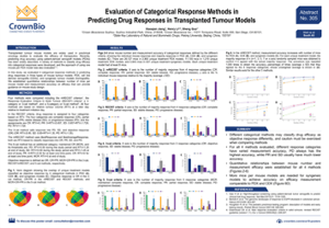 Predicting drug response in transplanted tumor models