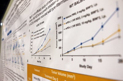 AACR 2018 poster 5669, AACR 2018 poster 5677, AACR 2018 posters, preclinical humanized mouse models