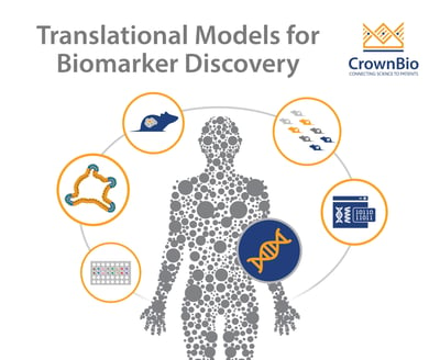 identify predictive biomarkers with a range of translational preclinical models