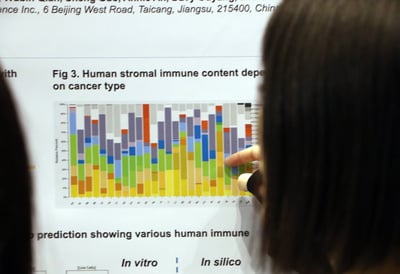 Latest Data on PDX Models at AACR 2018