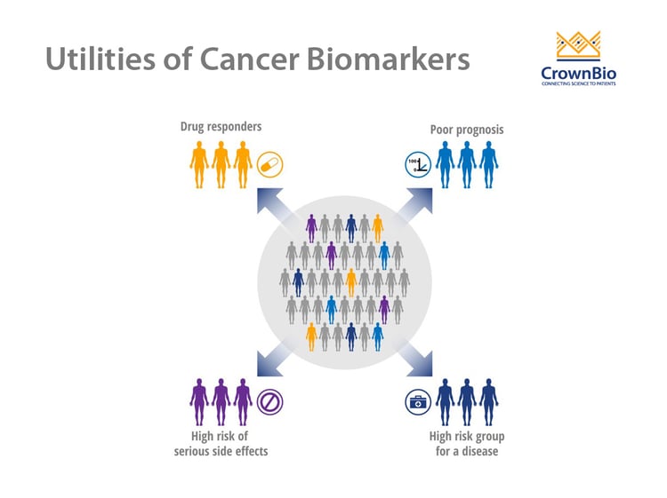 Cancer Biomarkers Improving Detection and Treatment