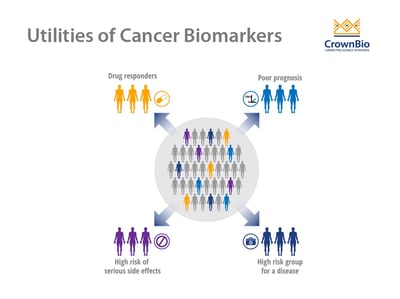 cancer biomarker use in improving cancer detection and treatment