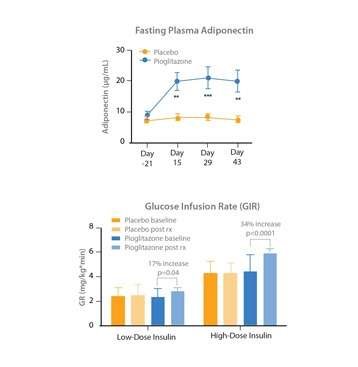 pioglitazone-treatment-featured.jpg