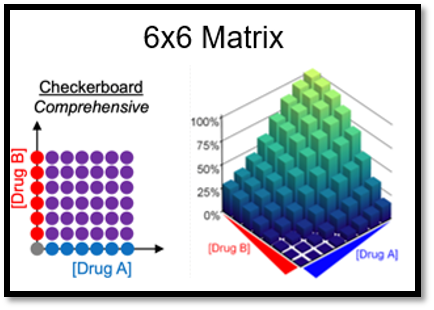 6x6 Matrix chart example
