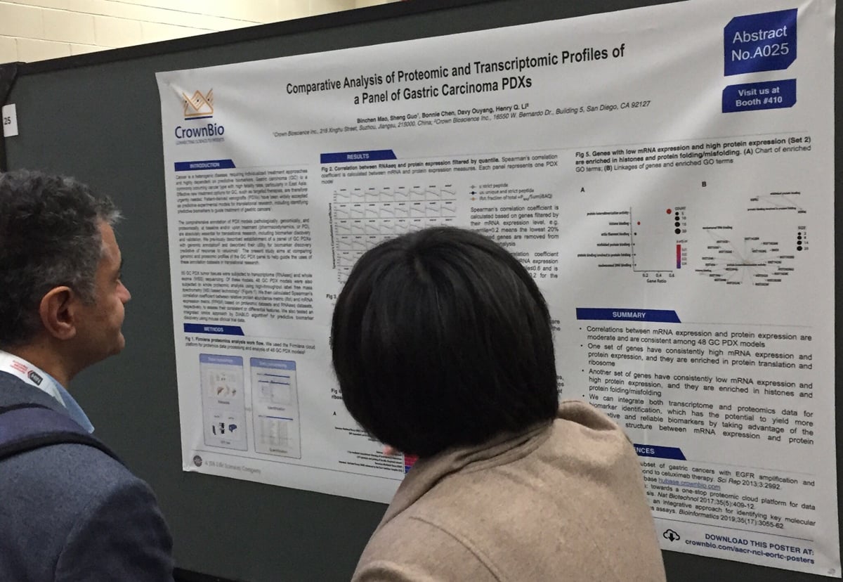 Biomarker Discovery and MOA Evaluation through Genomic and Proteomic Profiling at AACR-NCI-EORTC 2019